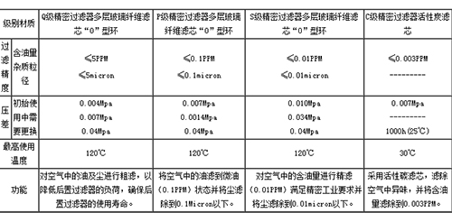 西安環境安全實驗設備(bèi)生産