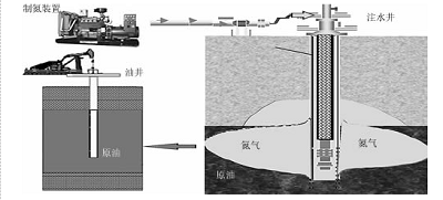 西安變壓吸(xī)附(fù)制氮機